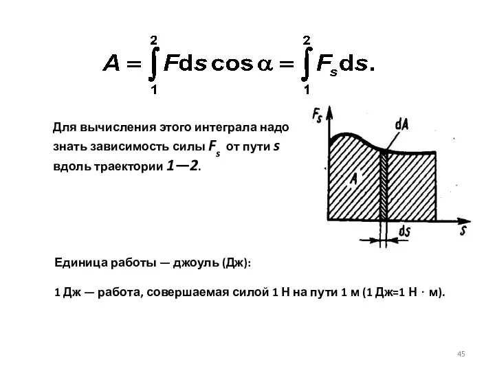 Для вычисления этого интеграла надо знать зависимость силы Fs от пути s вдоль