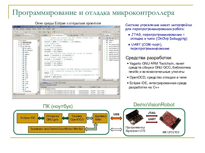 Программирование и отладка микроконтроллера Окно среды Eclipse с открытым проектом Средства разработки: Система