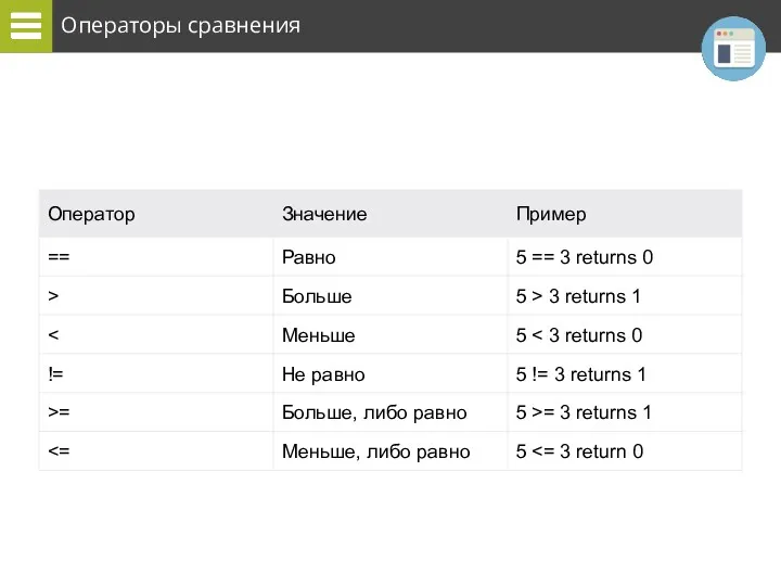 Операторы сравнения