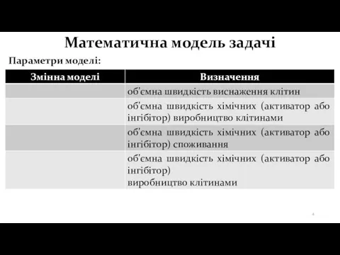 Математична модель задачі Параметри моделі: