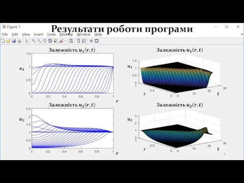 Результати роботи програми