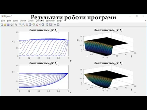 Результати роботи програми