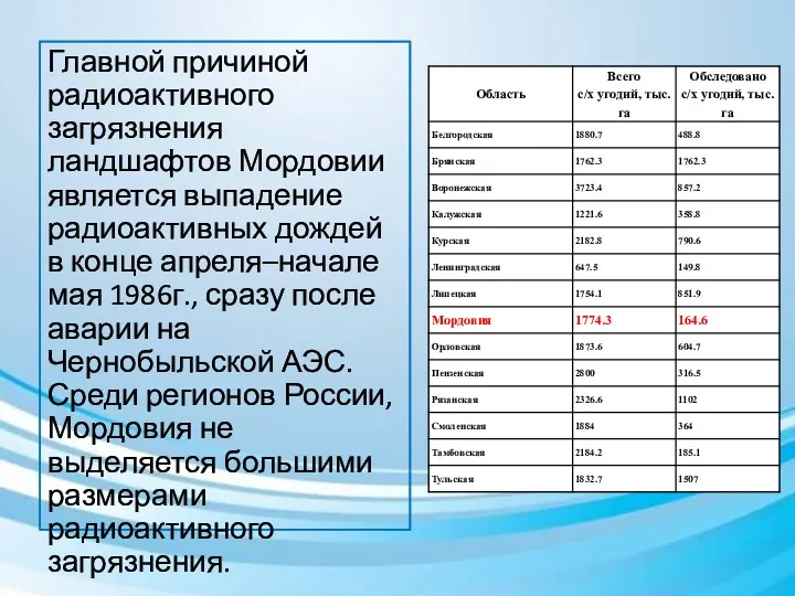 Главной причиной радиоактивного загрязнения ландшафтов Мордовии является выпадение радиоактивных дождей