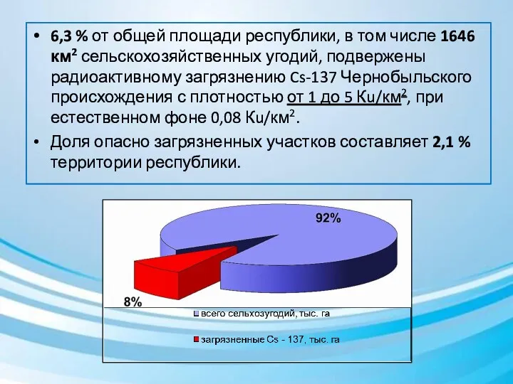 6,3 % от общей площади республики, в том числе 1646