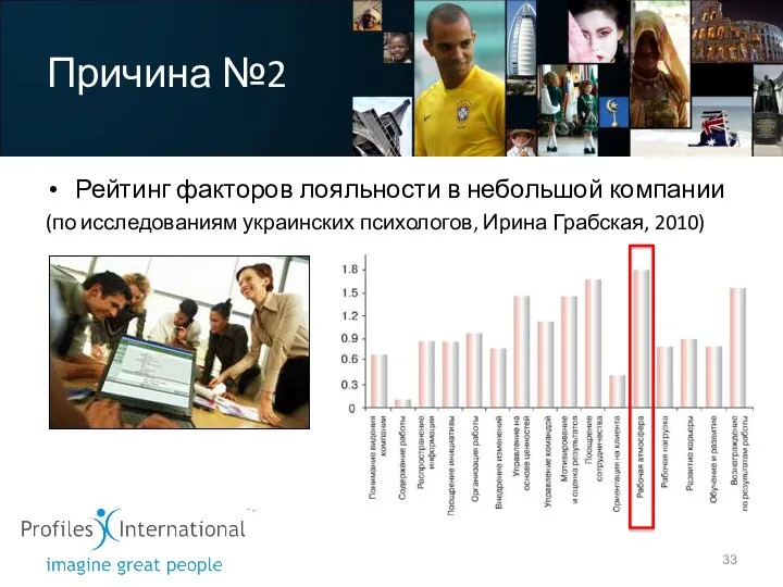 Рейтинг факторов лояльности в небольшой компании (по исследованиям украинских психологов, Ирина Грабская, 2010) Причина №2