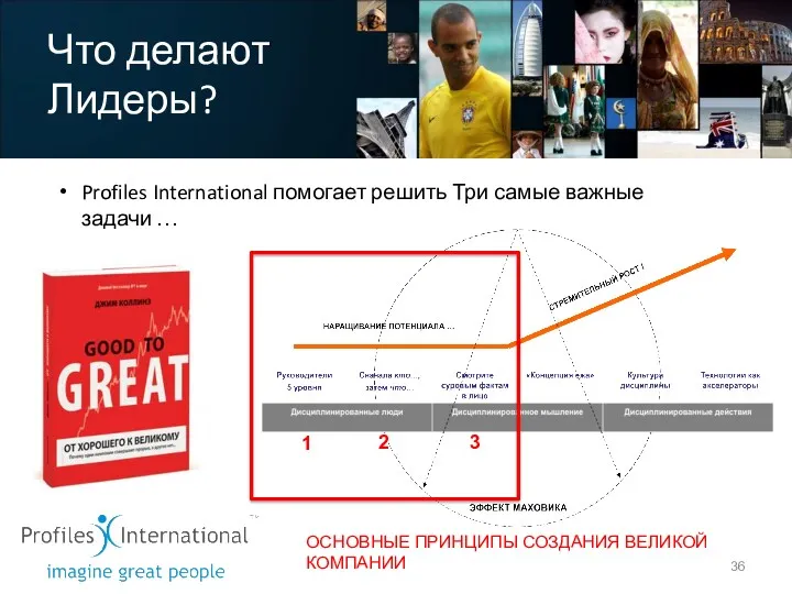 Что делают Лидеры? Profiles International помогает решить Три самые важные