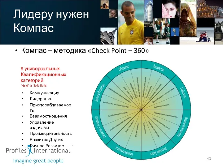 Лидеру нужен Компас Компас – методика «Check Point – 360»