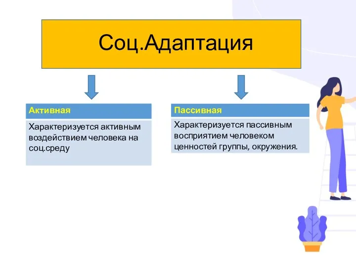 Соц.Адаптация