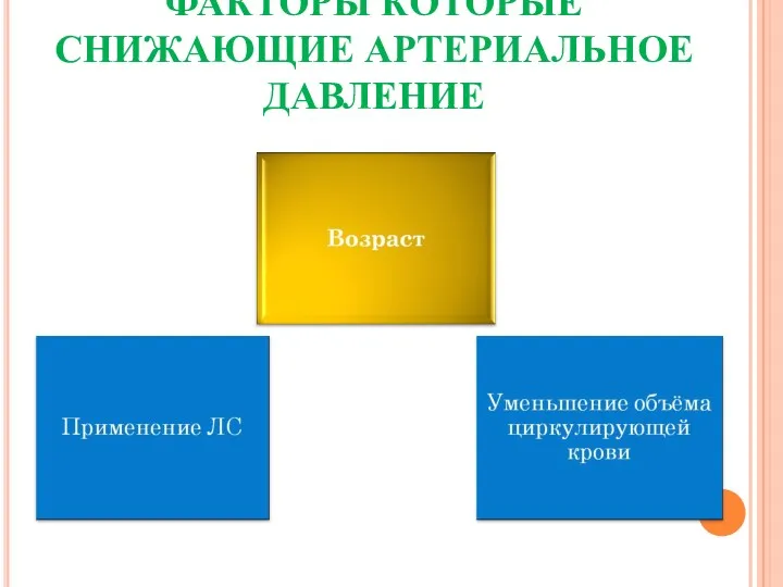 ФАКТОРЫ КОТОРЫЕ СНИЖАЮЩИЕ АРТЕРИАЛЬНОЕ ДАВЛЕНИЕ