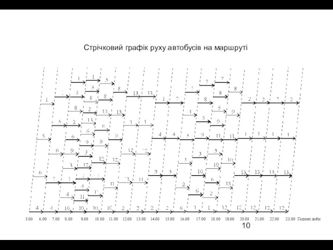 Стрічковий графік руху автобусів на маршруті 5.00 6.00 7.00 8.00