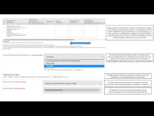 Условия доставки (выполнения работ, оказания услуг). Данная графа может быть изменена участником, если