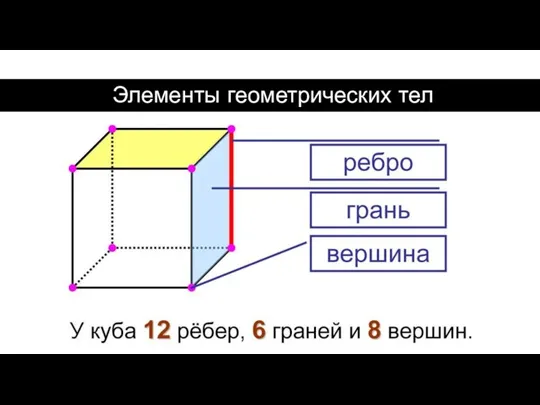 Элементы геометрических тел