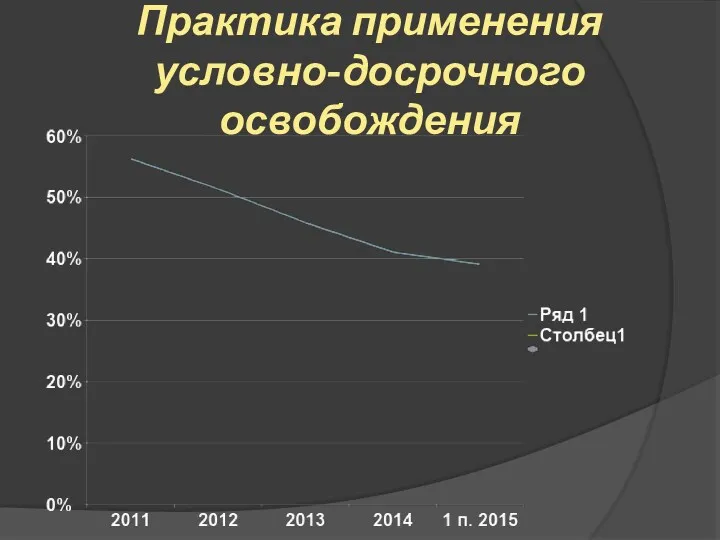 Практика применения условно-досрочного освобождения