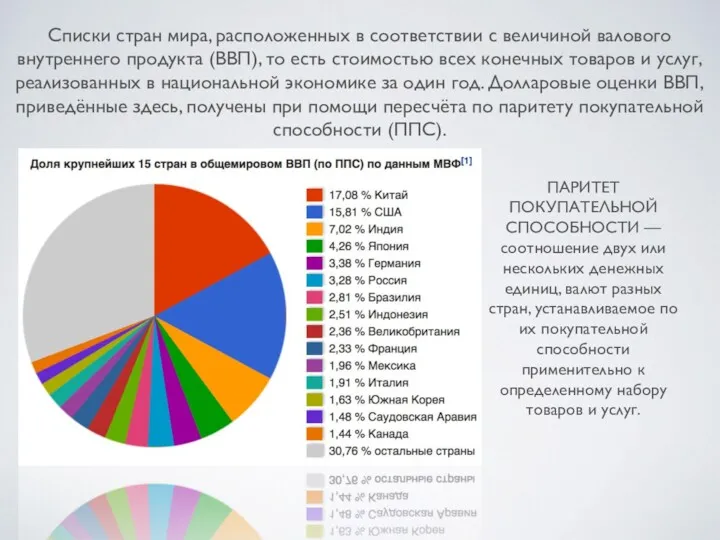 Списки стран мира, расположенных в соответствии с величиной валового внутреннего