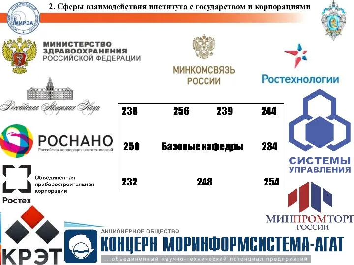 2. Сферы взаимодействия института с государством и корпорациями