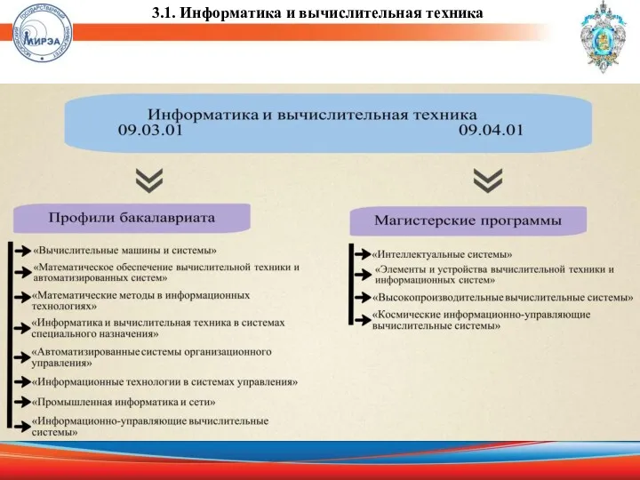 3.1. Информатика и вычислительная техника