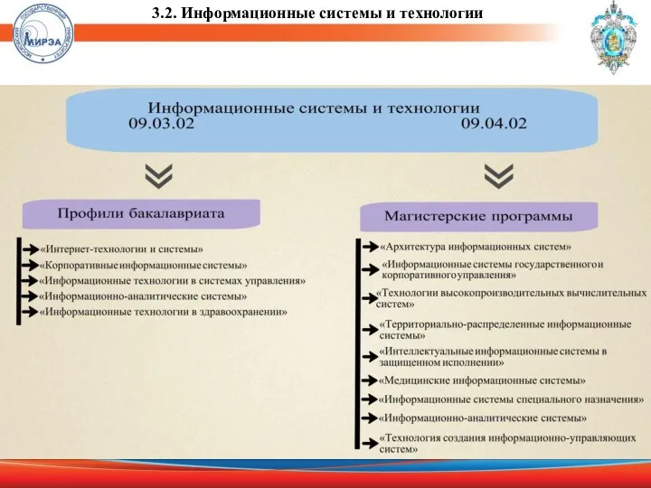 3.2. Информационные системы и технологии