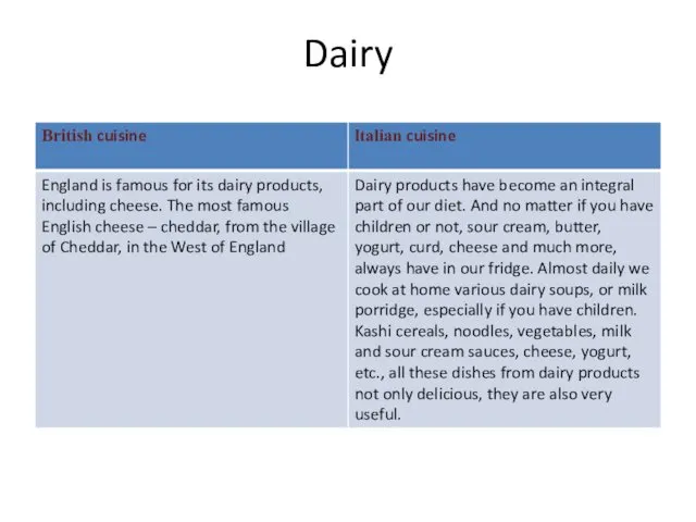 Dairy