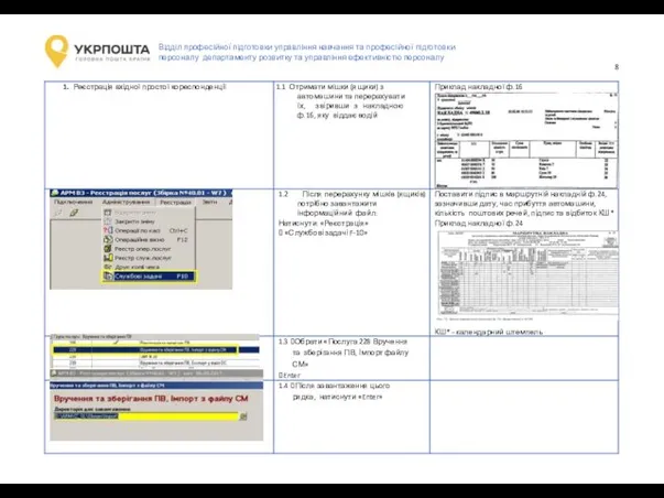 Відділ професійної підготовки управління навчання та професійної підготовки персоналу департаменту розвитку та управління ефективністю персоналу 8