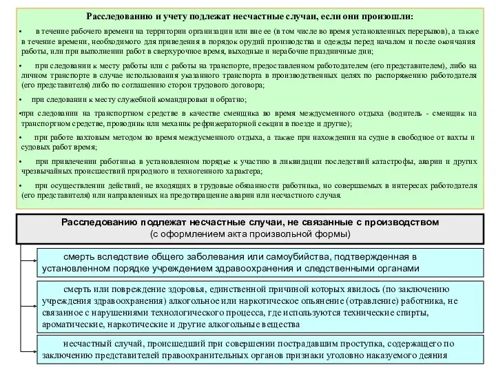 Расследованию и учету подлежат несчастные случаи, если они произошли: в течение рабочего времени