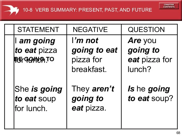 Are you going to eat pizza for lunch? Is he going to eat