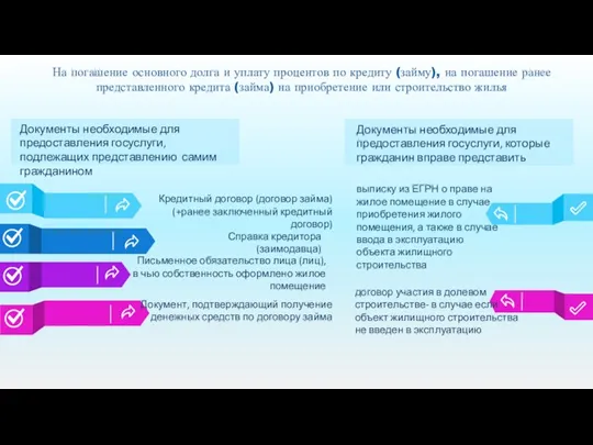 На погашение основного долга и уплату процентов по кредиту (займу),