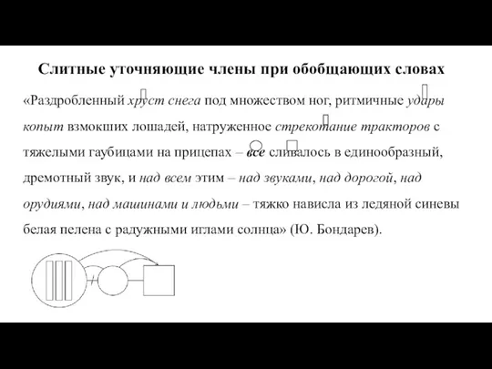 Слитные уточняющие члены при обобщающих словах «Раздробленный хруст снега под