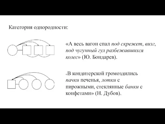 Категория однородности: «А весь вагон спал под скрежет, визг, под