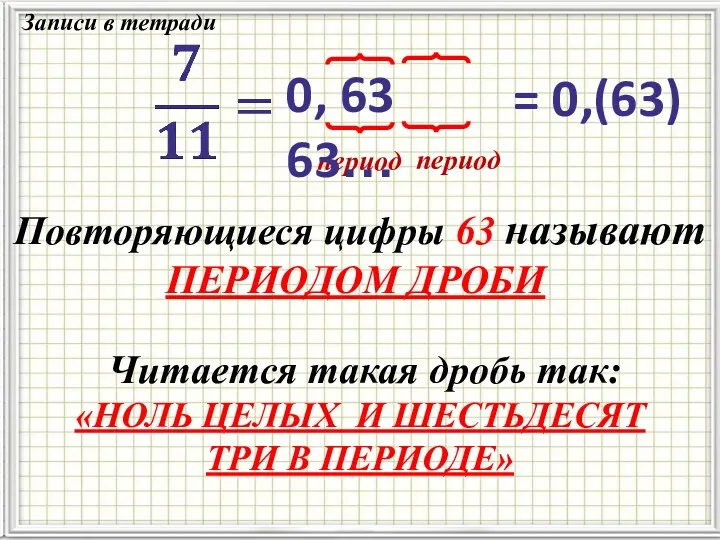 период Повторяющиеся цифры 63 называют ПЕРИОДОМ ДРОБИ 0, 63 63…