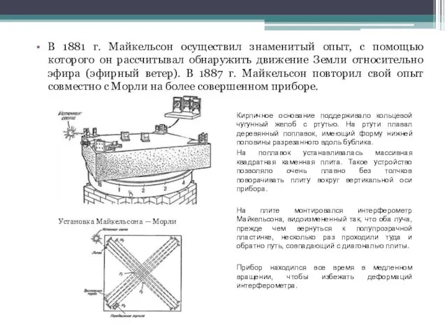 В 1881 г. Майкельсон осуществил знаменитый опыт, с помощью которого