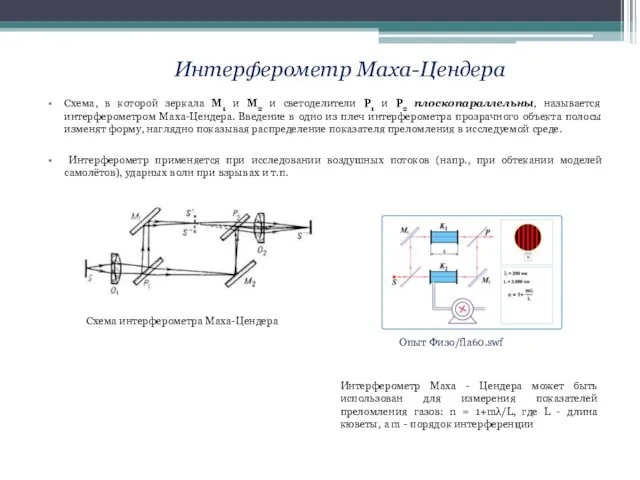 Схема, в которой зеркала M1 и M2 и светоделители P1