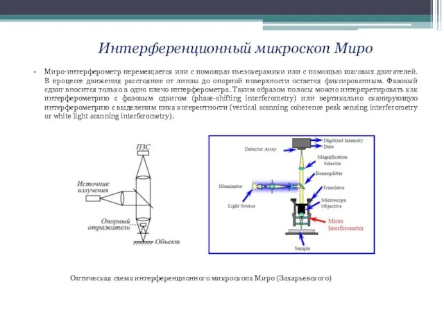 Миро-интерферометр перемещается или с помощью пьезокерамики или с помощью шаговых