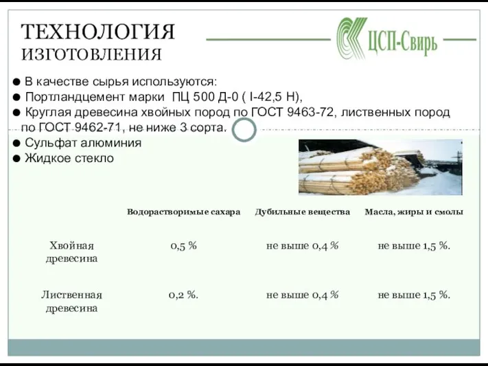 ТЕХНОЛОГИЯ ИЗГОТОВЛЕНИЯ В качестве сырья используются: Портландцемент марки ПЦ 500