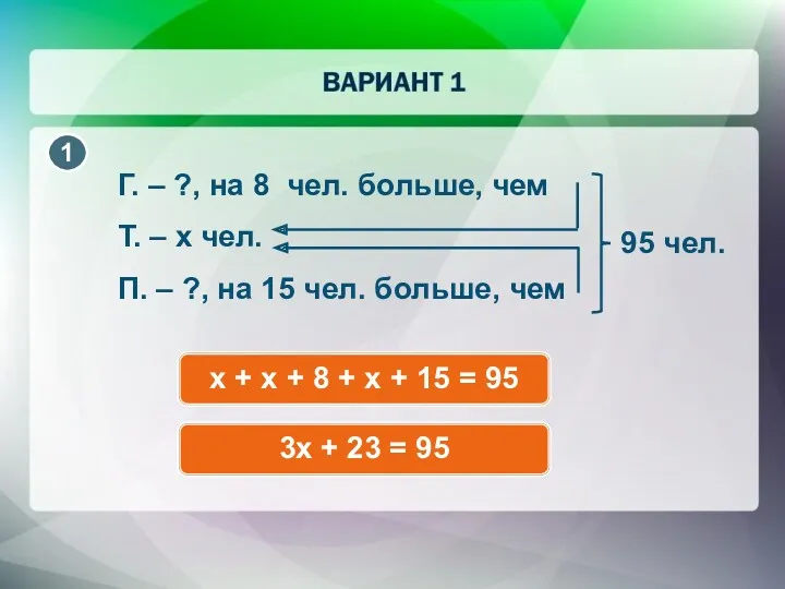 x + x + 8 + x + 15 = 95 3x + 23 = 95