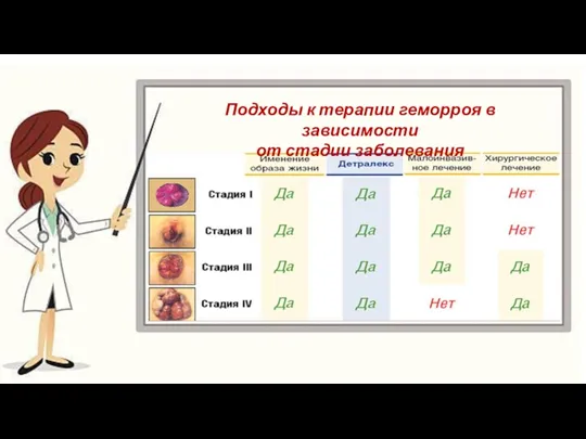 Подходы к терапии геморроя в зависимости от стадии заболевания