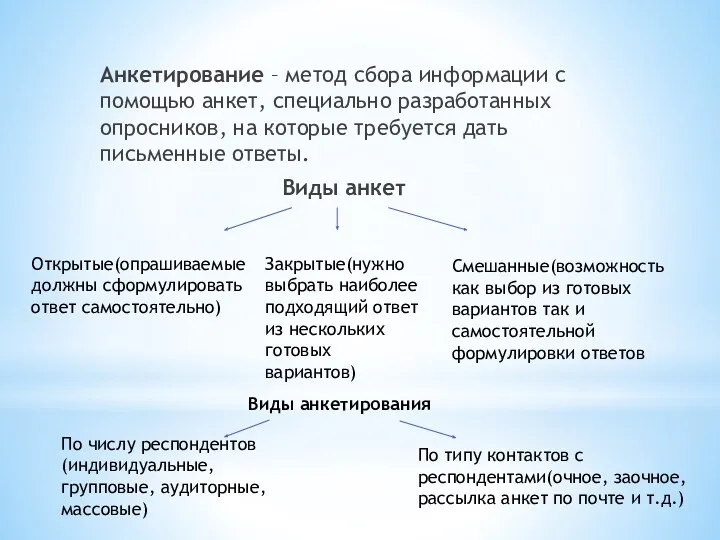 Анкетирование – метод сбора информации с помощью анкет, специально разработанных