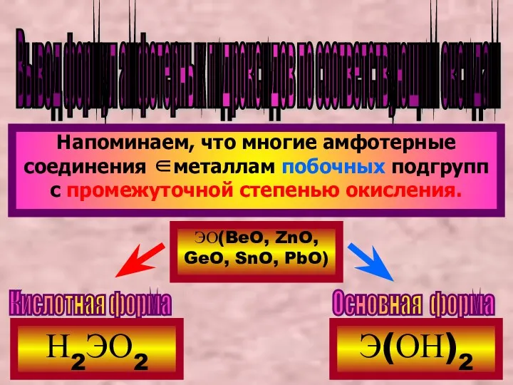 Вывод формул амфотерных гидроксидов по соответствующим оксидам Напоминаем, что многие