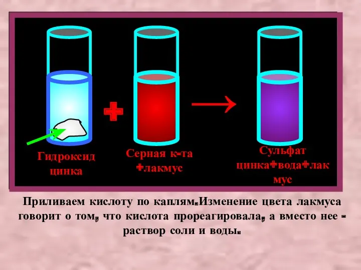 Гидроксид цинка Серная к-та +лакмус + Сульфат цинка+вода+лакмус → Приливаем