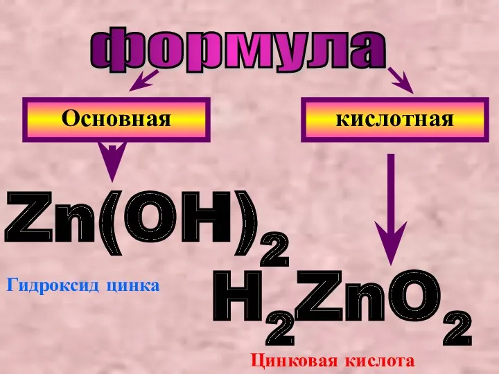 формула Основная кислотная Zn(OH)2 H2ZnO2 Гидроксид цинка Цинковая кислота