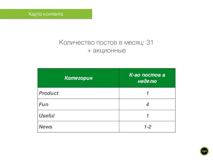 Количество постов в месяц: 31 + акционные