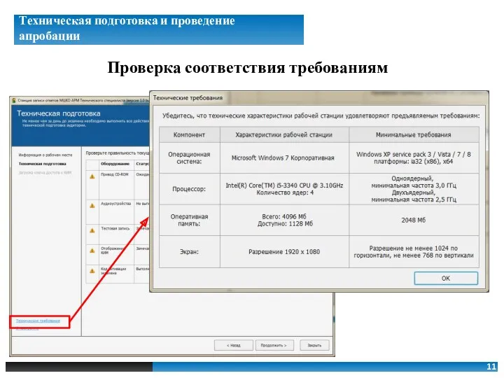 11 Проверка соответствия требованиям Техническая подготовка и проведение апробации