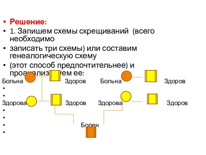 Решение: 1. Запишем схемы скрещиваний (всего необходимо записать три схемы)