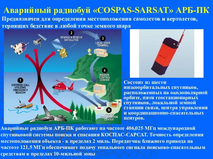 Аварийный радиобуй «COSPAS-SARSAT» АРБ-ПК Предназначен для определения местоположения самолетов и