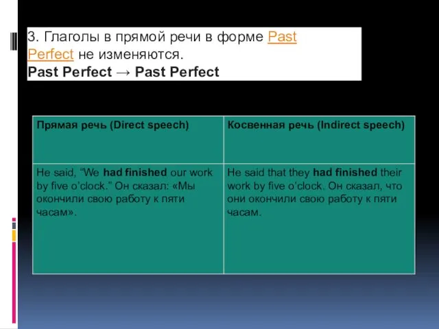 3. Глаголы в прямой речи в форме Past Perfect не изменяются. Past Perfect → Past Perfect
