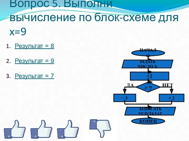 Вопрос 5. Выполни вычисление по блок-схеме для x=9 Результат =