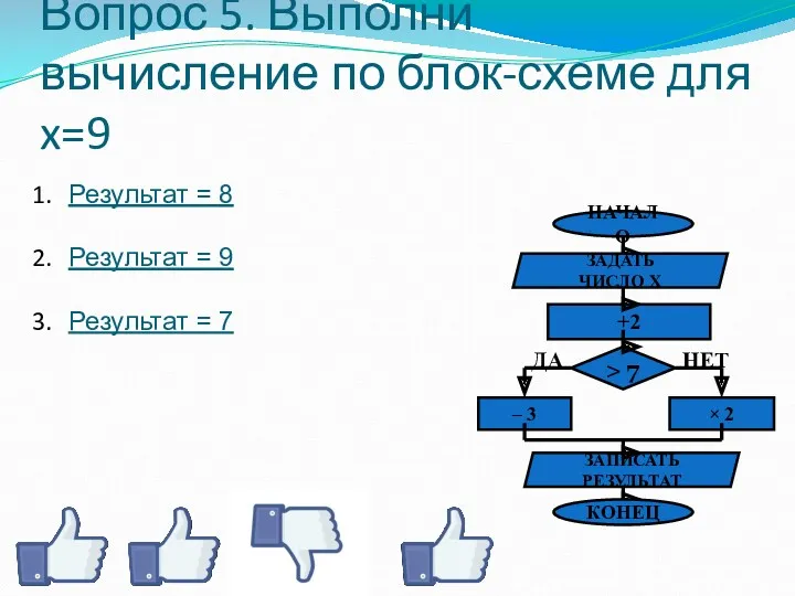 Вопрос 5. Выполни вычисление по блок-схеме для x=9 Результат =