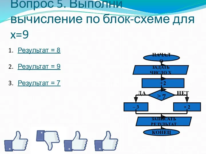 Вопрос 5. Выполни вычисление по блок-схеме для x=9 Результат =