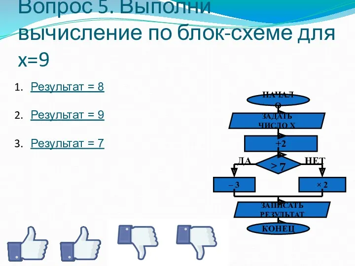 Вопрос 5. Выполни вычисление по блок-схеме для x=9 Результат =