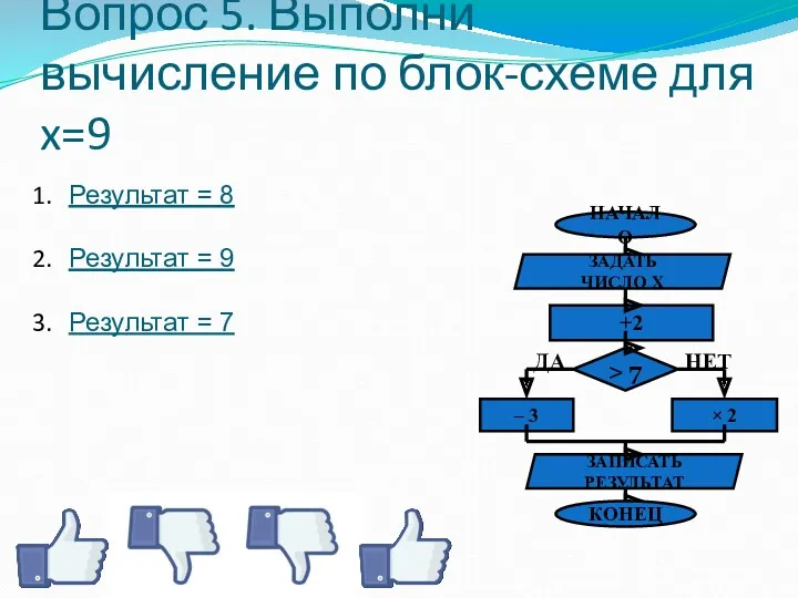 Вопрос 5. Выполни вычисление по блок-схеме для x=9 Результат =