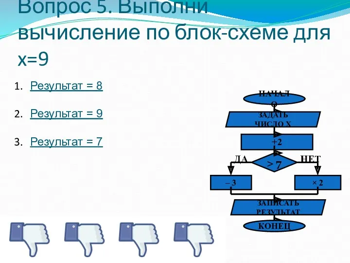 Вопрос 5. Выполни вычисление по блок-схеме для x=9 Результат =